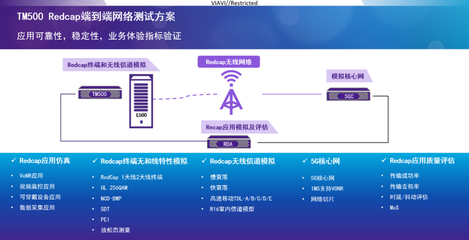 5G RedCap 化繁為簡，賦能網(wǎng)絡(luò)工程輕量化發(fā)展
